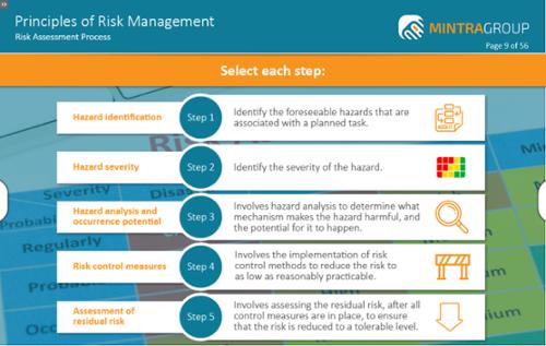 Principles of Risk Management